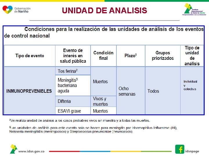 UNIDAD DE ANALISIS 