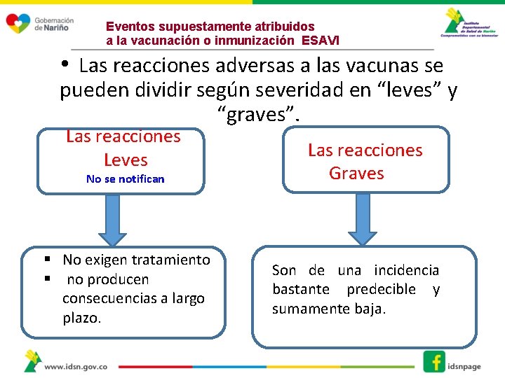 Eventos supuestamente atribuidos a la vacunación o inmunización ESAVI • Las reacciones adversas a