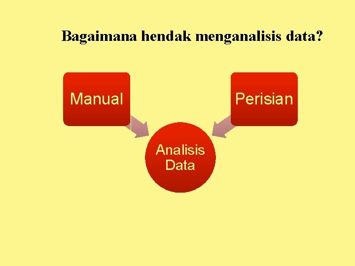 Bagaimana hendak menganalisis data? Manual Perisian Analisis Data 