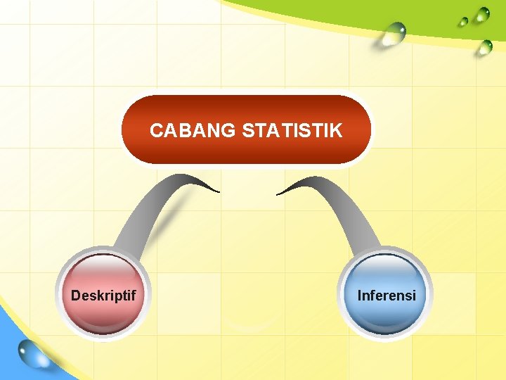 CABANG STATISTIK Deskriptif Inferensi 