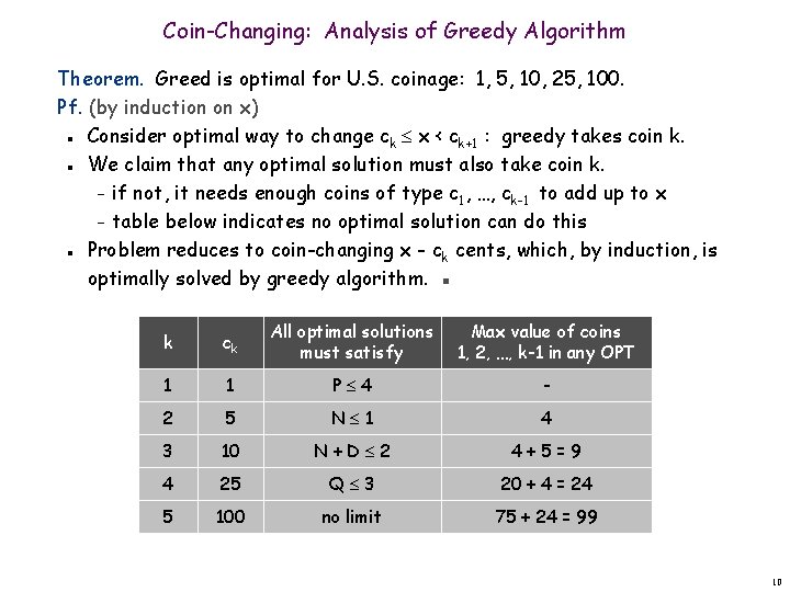 Coin-Changing: Analysis of Greedy Algorithm Theorem. Greed is optimal for U. S. coinage: 1,