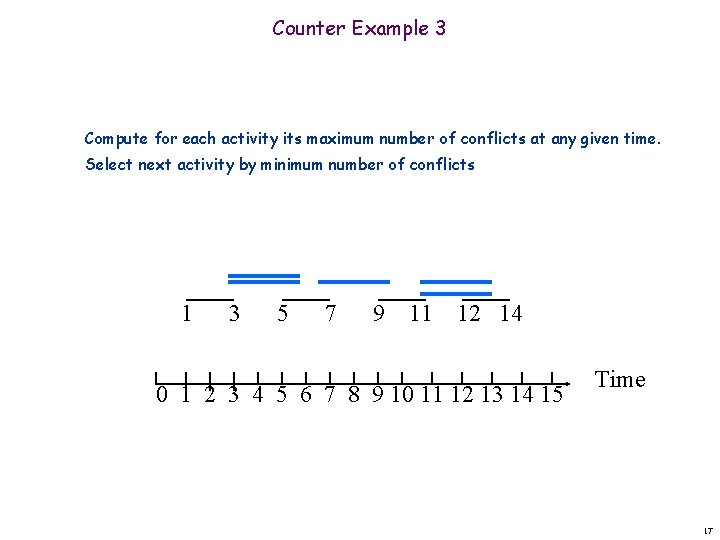 Counter Example 3 Compute for each activity its maximum number of conflicts at any