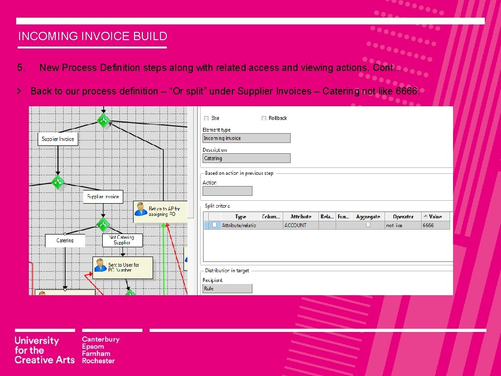 INCOMING INVOICE BUILD 5. New Process Definition steps along with related access and viewing