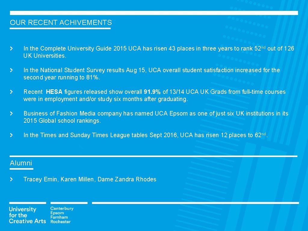 OUR RECENT ACHIVEMENTS In the Complete University Guide 2015 UCA has risen 43 places