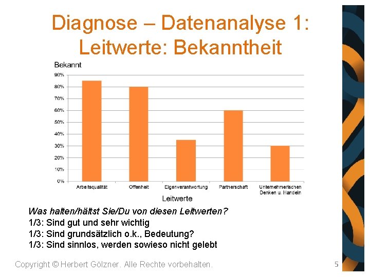 Diagnose – Datenanalyse 1: Leitwerte: Bekanntheit Was halten/hältst Sie/Du von diesen Leitwerten? 1/3: Sind