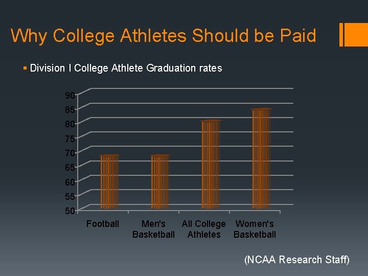 Why College Athletes Should be Paid § Division I College Athlete Graduation rates 90