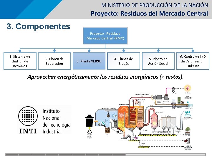 MINISTERIO DE PRODUCCIÓN DE LA NACIÓN Proyecto: Residuos del Mercado Central 3. Componentes Proyecto