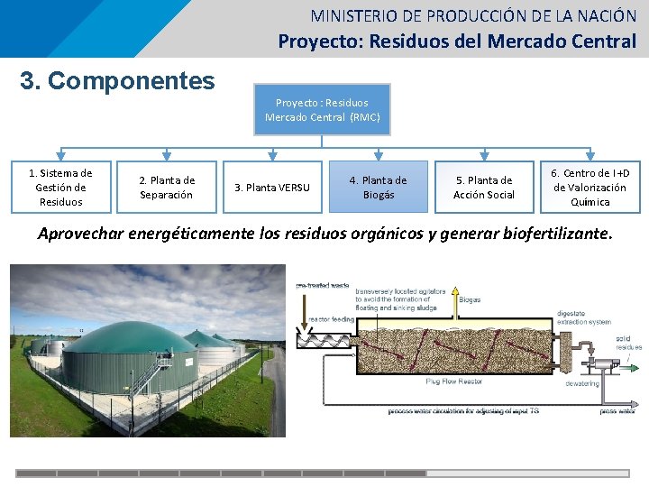 MINISTERIO DE PRODUCCIÓN DE LA NACIÓN Proyecto: Residuos del Mercado Central 3. Componentes Proyecto