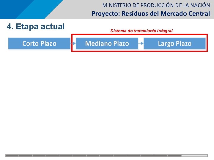 MINISTERIO DE PRODUCCIÓN DE LA NACIÓN Proyecto: Residuos del Mercado Central 4. Etapa actual