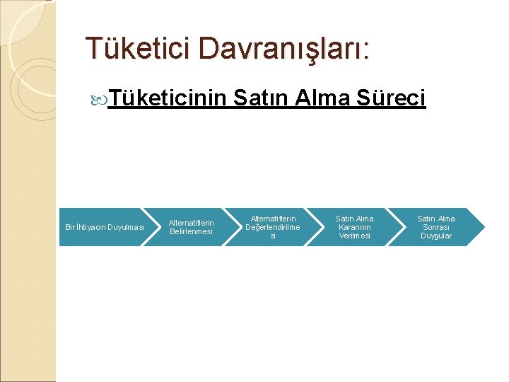 Tüketici Davranışları: Tüketicinin Bir İhtiyacın Duyulması Alternatiflerin Belirlenmesi Satın Alma Süreci Alternatiflerin Değerlendirilme si