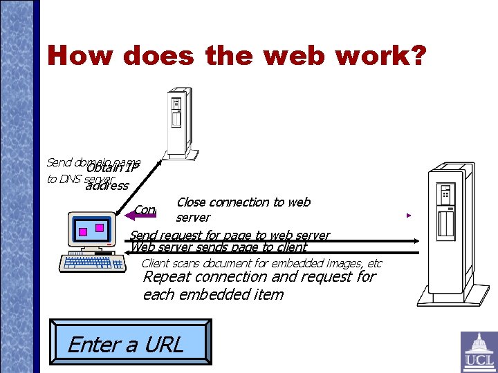 How does the web work? Send domain name Obtain IP to DNS server address