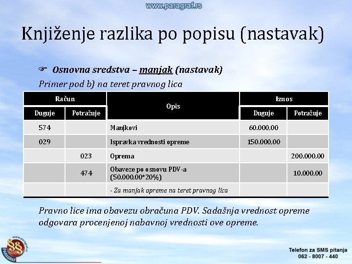 Knjiženje razlika po popisu (nastavak) Osnovna sredstva – manjak (nastavak) Primer pod b) na Knjiženje razlika po popisu (nastavak) Osnovna sredstva – manjak (nastavak) Primer pod b) na