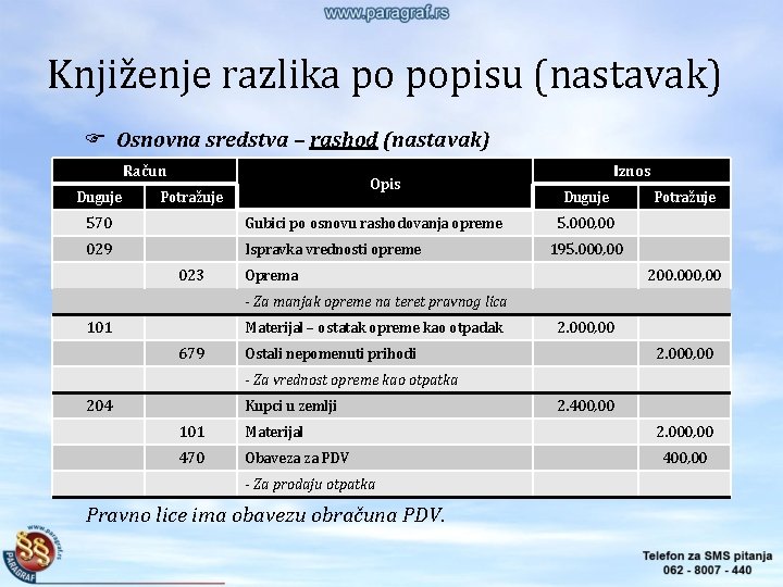 Knjiženje razlika po popisu (nastavak) Osnovna sredstva – rashod (nastavak) Račun Duguje Opis Potražuje Knjiženje razlika po popisu (nastavak) Osnovna sredstva – rashod (nastavak) Račun Duguje Opis Potražuje