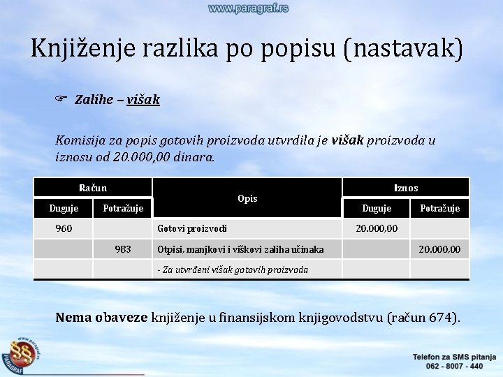 Knjiženje razlika po popisu (nastavak) Zalihe – višak Komisija za popis gotovih proizvoda utvrdila Knjiženje razlika po popisu (nastavak) Zalihe – višak Komisija za popis gotovih proizvoda utvrdila