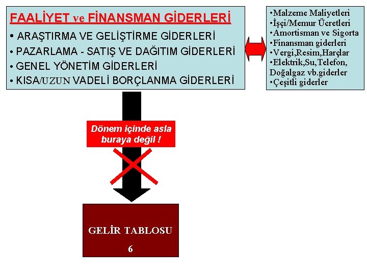 FAALİYET ve FİNANSMAN GİDERLERİ • ARAŞTIRMA VE GELİŞTİRME GİDERLERİ • PAZARLAMA - SATIŞ VE