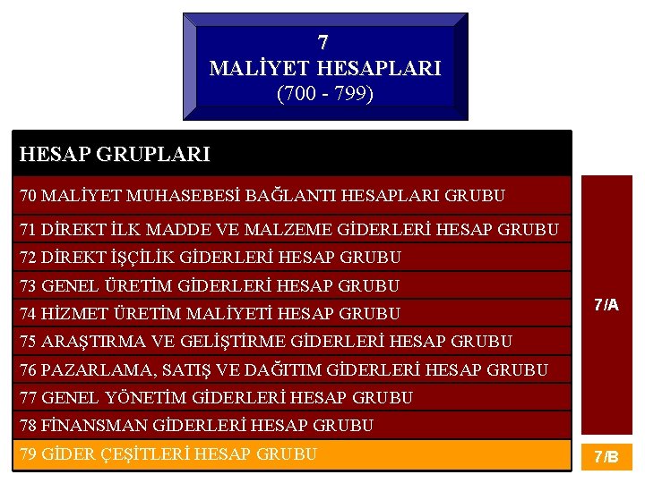 7 MALİYET HESAPLARI (700 - 799) HESAP GRUPLARI 70 MALİYET MUHASEBESİ BAĞLANTI HESAPLARI GRUBU