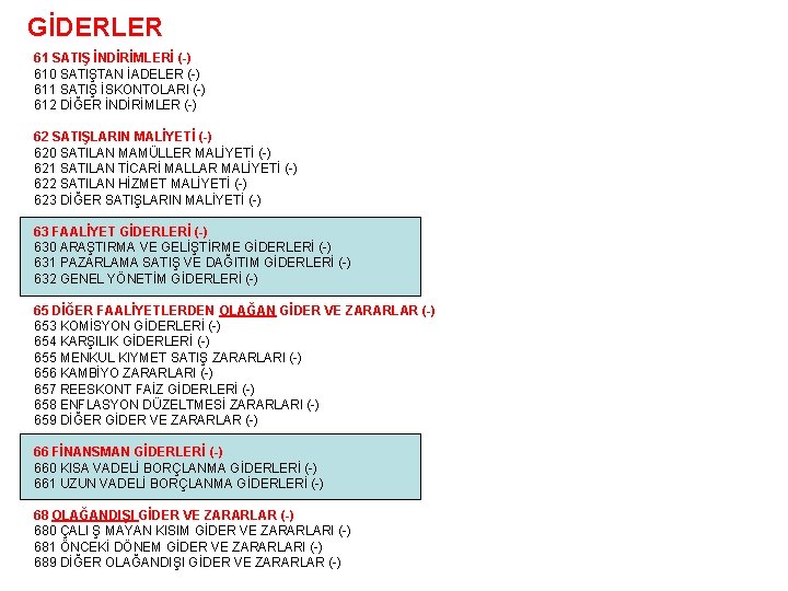 GİDERLER 61 SATIŞ İNDİRİMLERİ (-) 610 SATIŞTAN İADELER (-) 611 SATIŞ İSKONTOLARI (-) 612