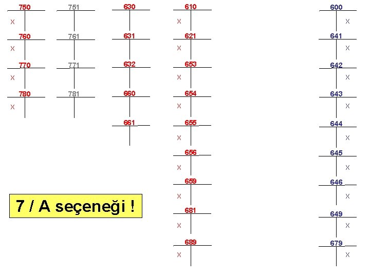 750 751 630 610 600 X X 760 761 631 X 621 641 X