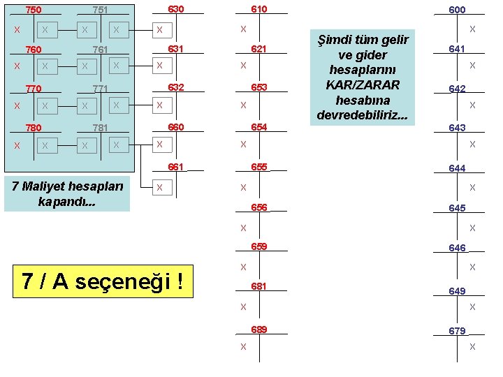 750 X X X 760 X 780 X X X 653 X X 660