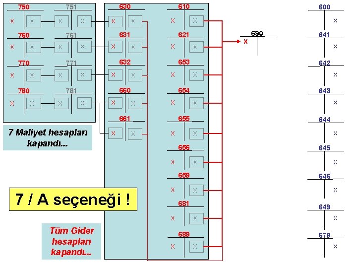 750 X X X 760 X 780 X X 643 X X X 656