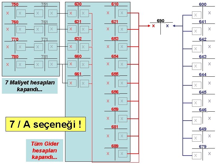 750 X X X 760 X 780 X X X 641 X 642 X