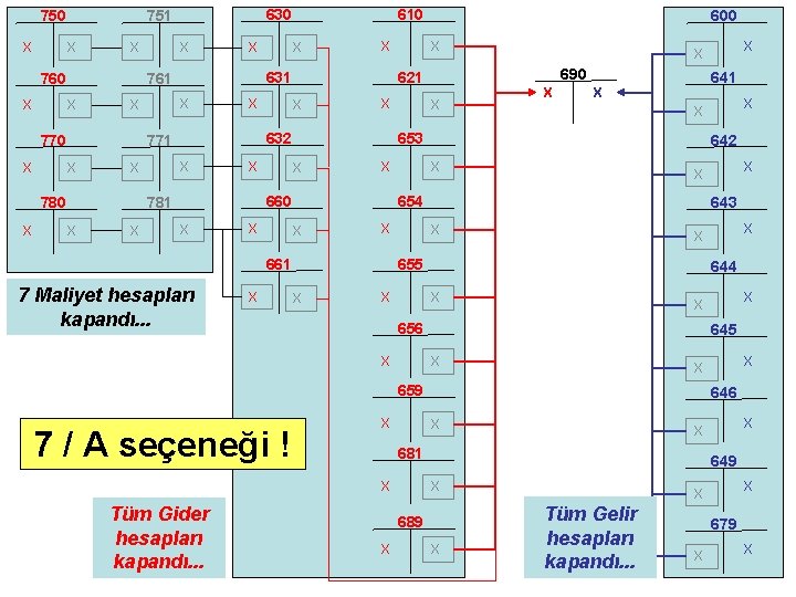 750 X X X 760 X 780 X X X 641 X 642 X