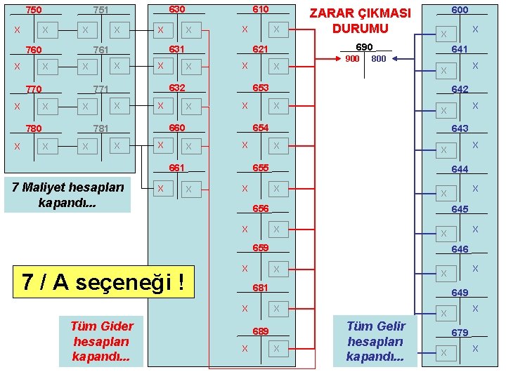 750 X X X 760 X 780 X X X 900 641 800 642