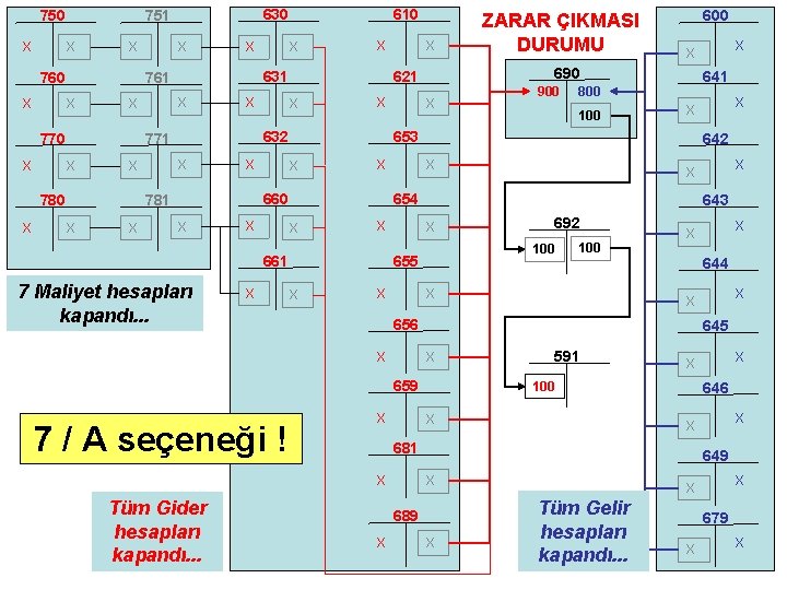 750 X X X 760 X 780 X X X 100 X X X