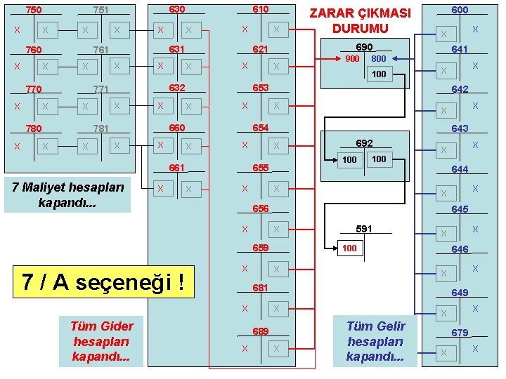 750 X X X 760 X 780 X X X 100 X X X