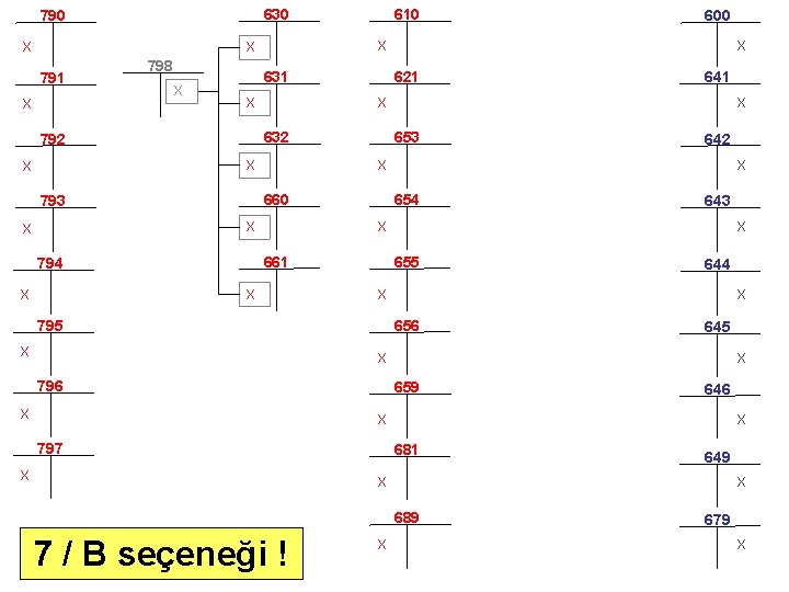 630 790 X X 798 X 631 X 654 643 X 661 X X