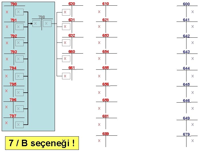 630 790 X X X 631 X X 655 X X X 681 649