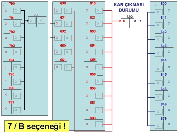 630 790 X X X X 645 X X 797 646 X X 7