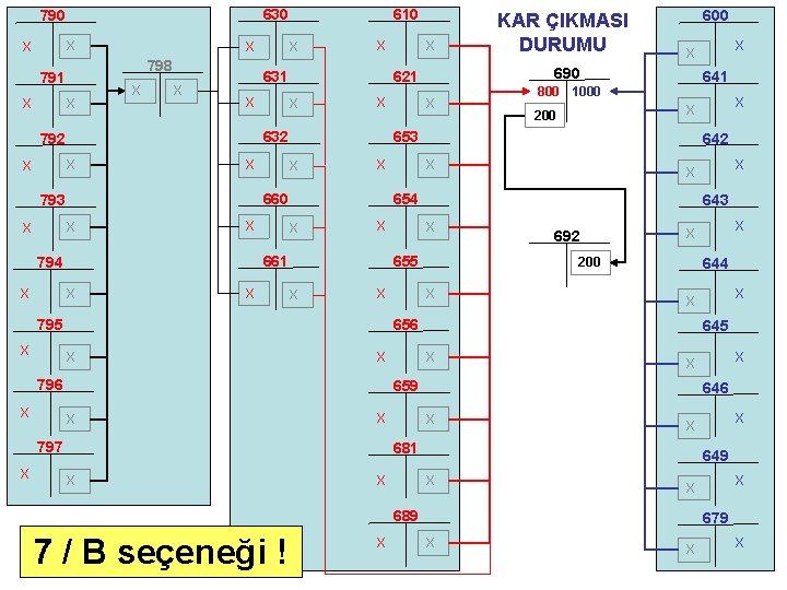 630 790 X X X X 646 X X 7 / B seçeneği !