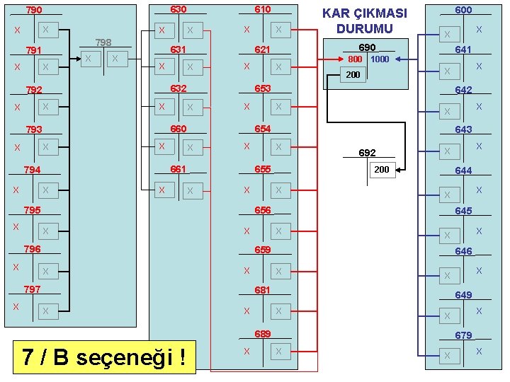 630 790 X X X X 646 X X 7 / B seçeneği !