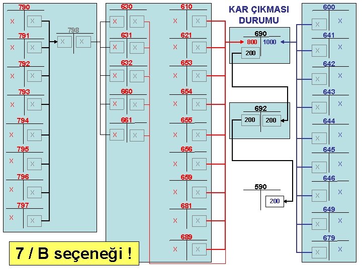 630 790 X X X X 644 X 645 X X 590 200 7