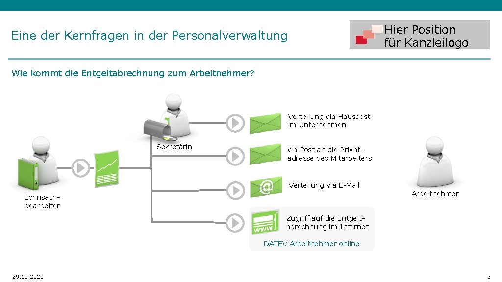 Hier Position für Kanzleilogo Eine der Kernfragen in der Personalverwaltung Wie kommt die Entgeltabrechnung