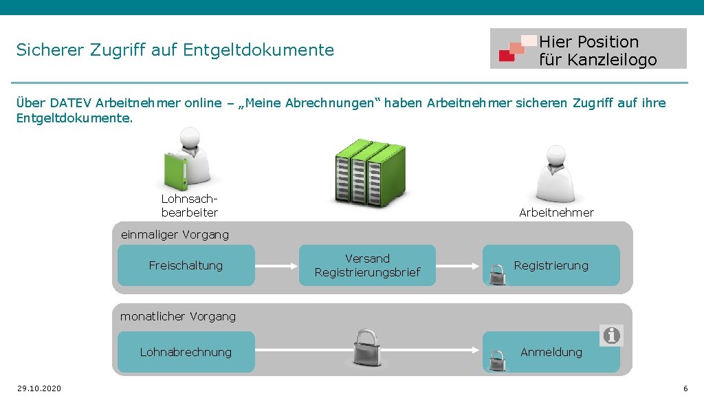 Sicherer Zugriff auf Entgeltdokumente Hier Position für Kanzleilogo Über DATEV Arbeitnehmer online – „Meine