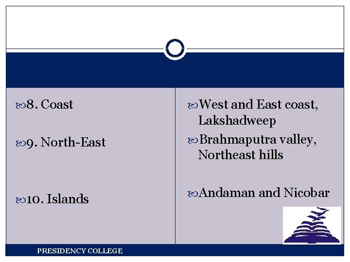  8. Coast West and East coast, 9. North-East Lakshadweep Brahmaputra valley, Northeast hills