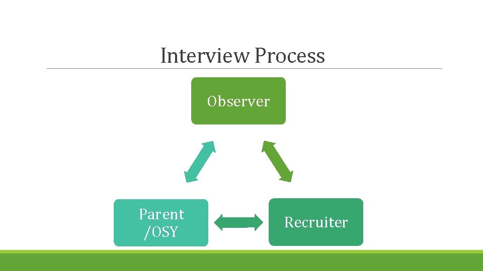 Interview Process Observer Parent /OSY Recruiter 