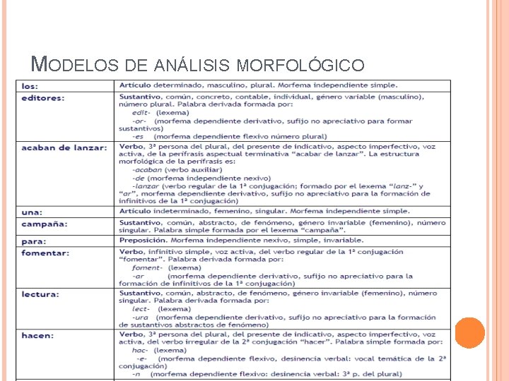 MODELOS DE ANÁLISIS MORFOLÓGICO 