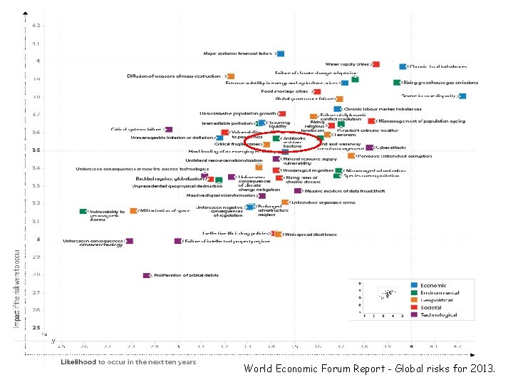 World Economic Forum Report - Global risks for 2013. 