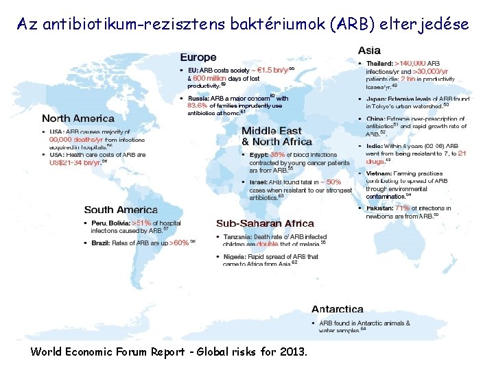 Az antibiotikum-rezisztens baktériumok (ARB) elterjedése World Economic Forum Report - Global risks for 2013.