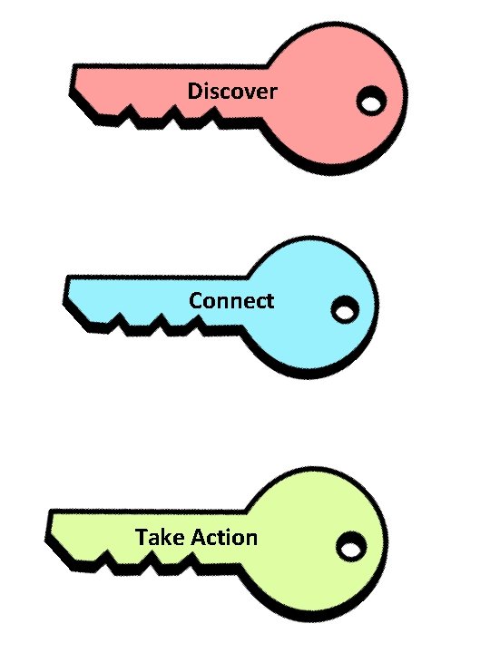 Discover Connect Take Action 