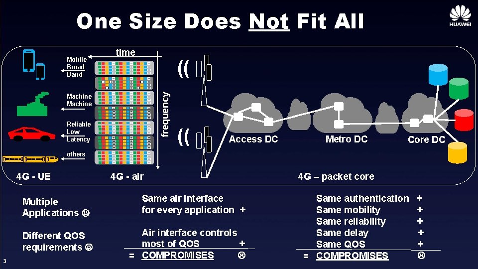 One Size Does Not Fit All time (( frequency Mobile Broad Band Machine Reliable