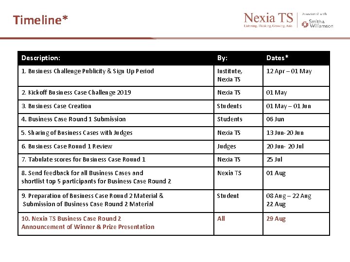 Timeline* Description: By: Dates* 1. Business Challenge Publicity & Sign Up Period Institute, Nexia