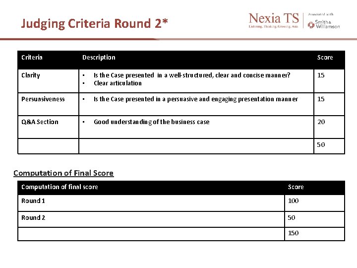 Judging Criteria Round 2* Criteria Description Score Clarity • • Is the Case presented