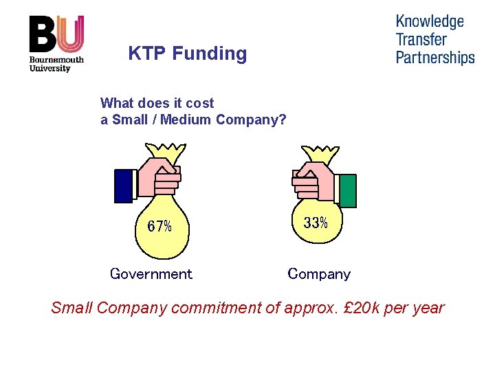 KTP Funding What does it cost a Small / Medium Company? 67% Government 33%