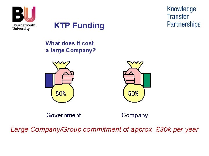 KTP Funding What does it cost a large Company? 50% Government 50% Company Large