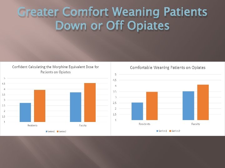 Greater Comfort Weaning Patients Down or Off Opiates 