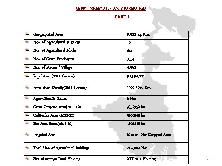 WEST BENGAL : AN OVERVIEW PART-I Geographical Area Nos. of Agricultural Districts Nos. of